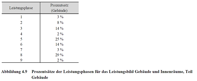 FBS-Tabellen Referenzprojekt Abb. 4.9